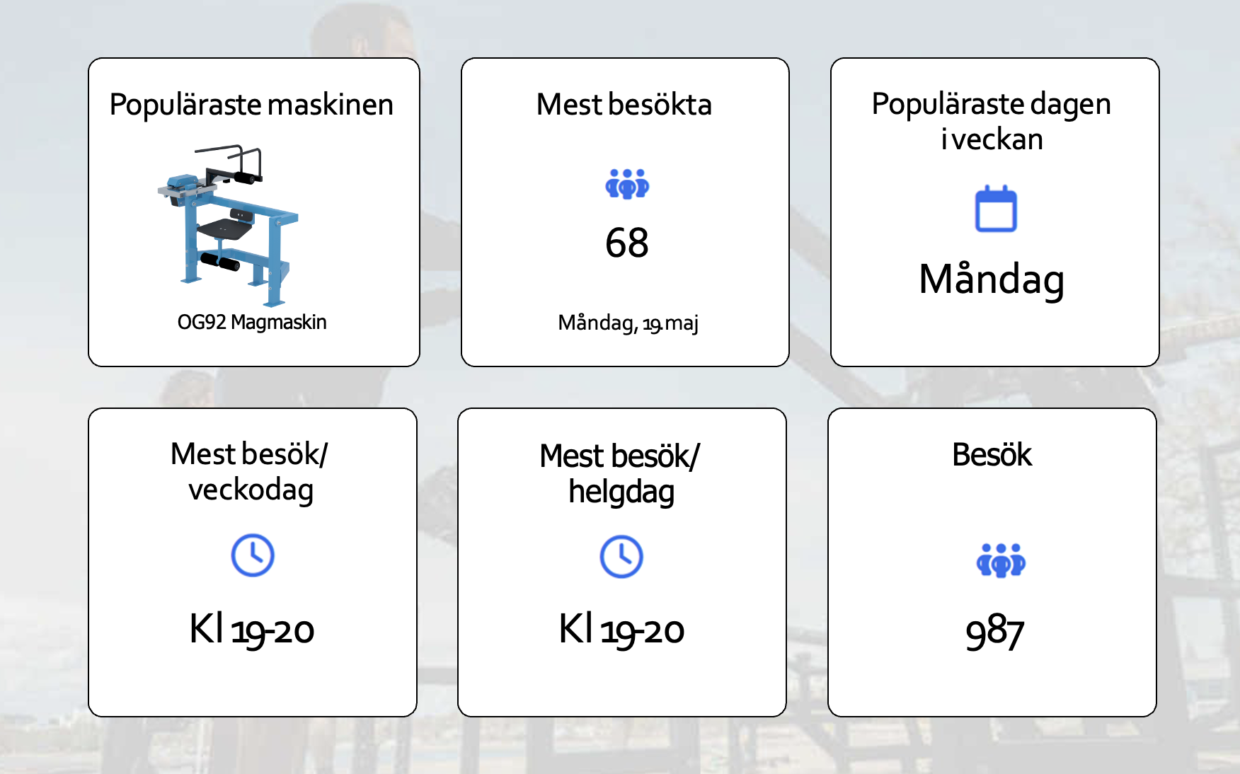 SMART data – en översikt från mätning av användningen av utegym från Omnigym 
